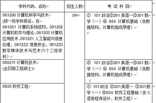 我是信息管理与信息系统系大一学生,想考哈工大计算机系的研究生,我应该自学哪些书 请具体点 谢谢