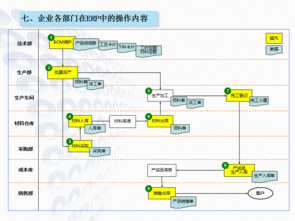 实用农机企业ERP生产管理软件 免费培训试用与成功实施保障，支持二次开发及工业控制系统销售