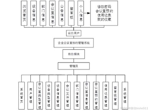 计算机毕业设计 企业会议室预约管理系统的设计与实现——兼论工业控制计算机及系统的销售策略