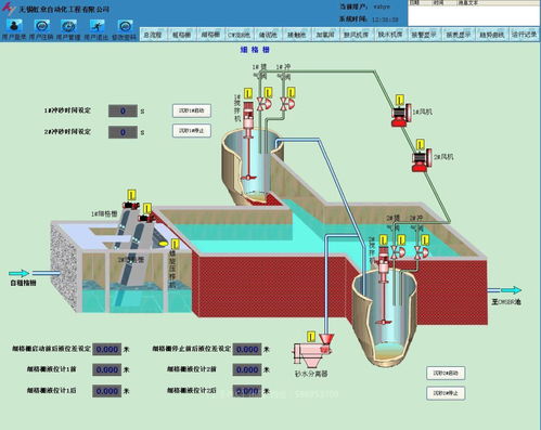 中国工控领域 WinCC流程画面技术与工业控制系统销售概述