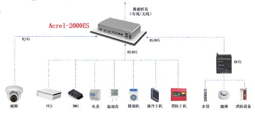 工业储能柜智能监测与控制系统 核心装置与集成方案销售指南