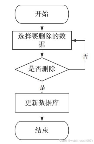 springboot vue mybatis计算机毕业设计jsp大方县粮油购销粮食收购管理系统 ppt 论文 讲解 售后