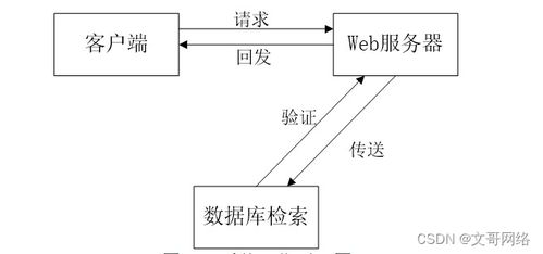 springboot保险公司管理系统5jaja 了解毕业设计的关键考虑因素